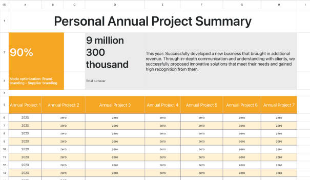 Personal annual project summary 1